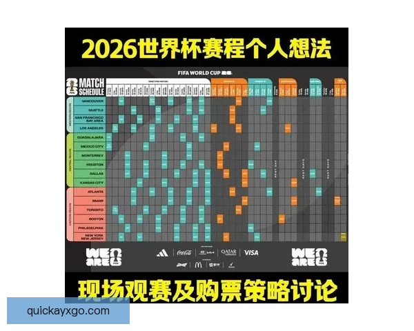 2026世界杯全程对阵赛程安排及重要比赛时间汇总